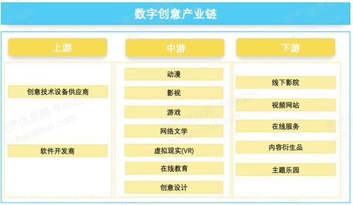 2021年數(shù)字創(chuàng)意產(chǎn)業(yè)中軟件開(kāi)發(fā)領(lǐng)域發(fā)展研究報(bào)告